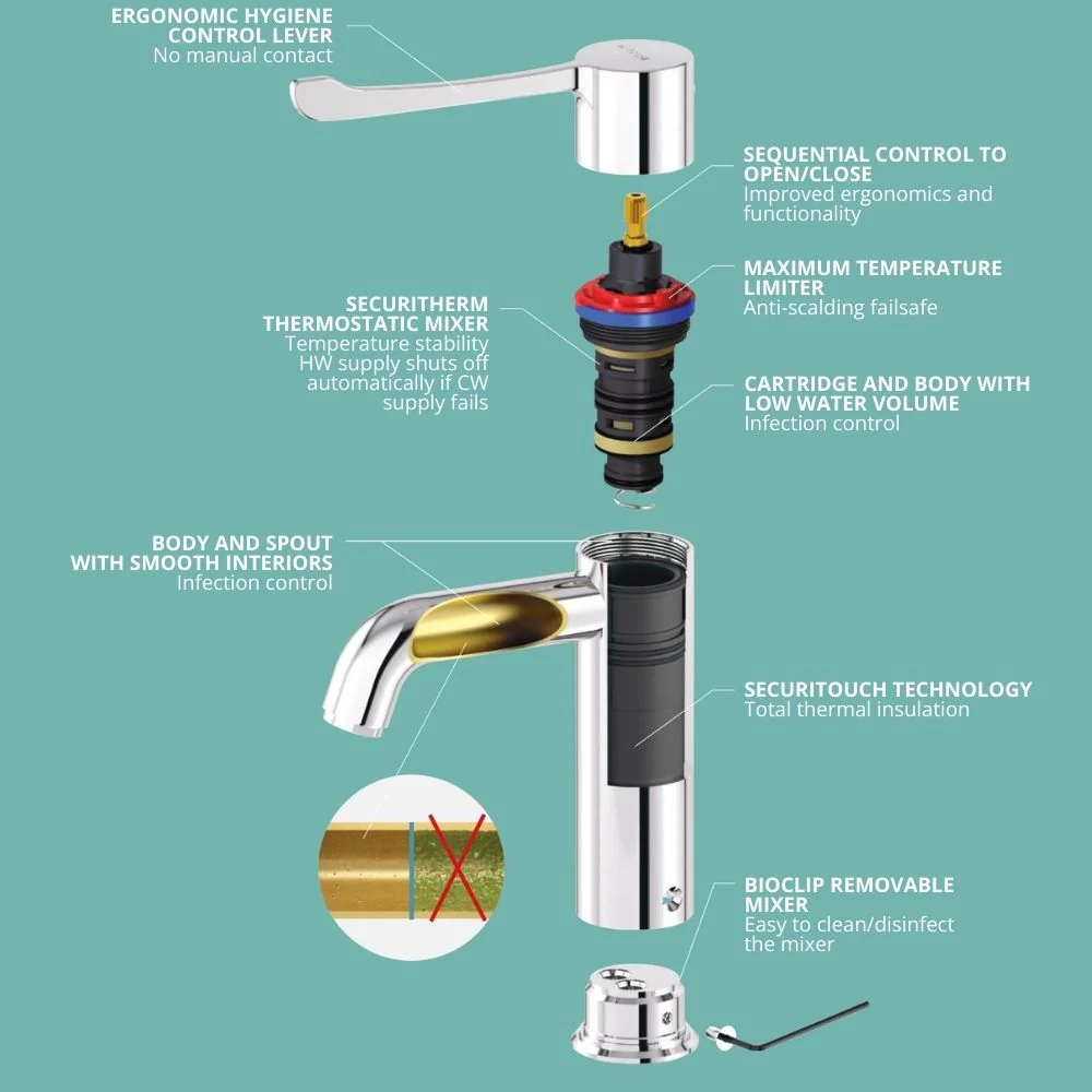 H9605610 SECURITHERM BIOCLIP Removable Thermostatic Basin Mixer Tap - Image 2