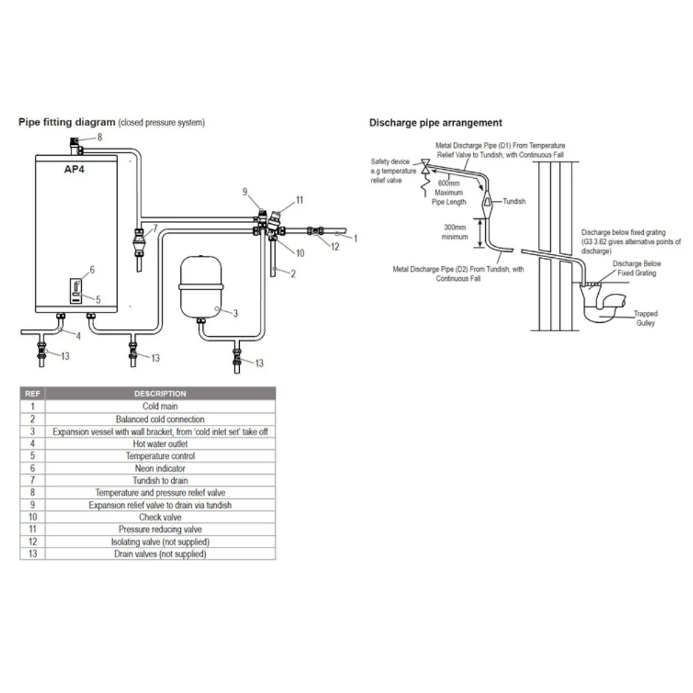 Aquapoint 4 Smart Unvented Wall Mounted Water Heater With Install Kit 30L or 50L (AP430S, AP450S) - Image 4