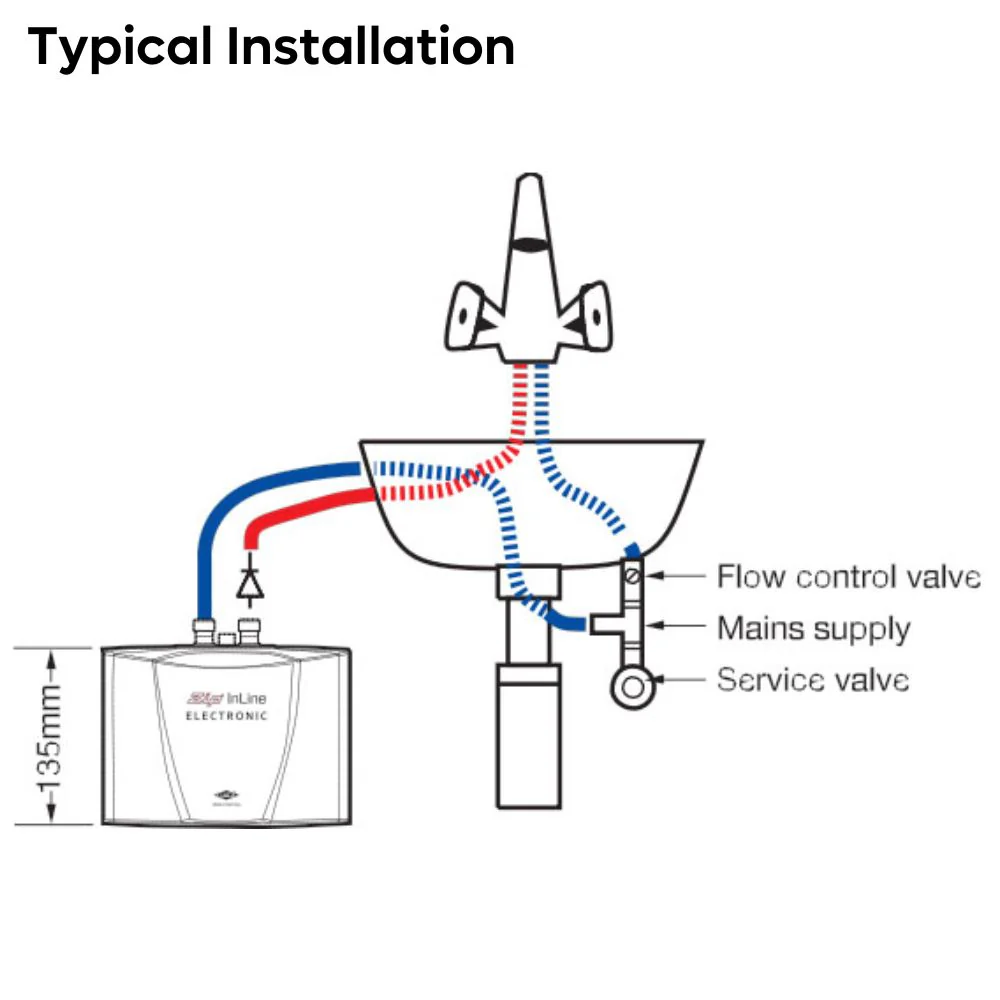 InLine ES3 2.8kW Under-Sink Electronic Instant Water Heater - Image 3